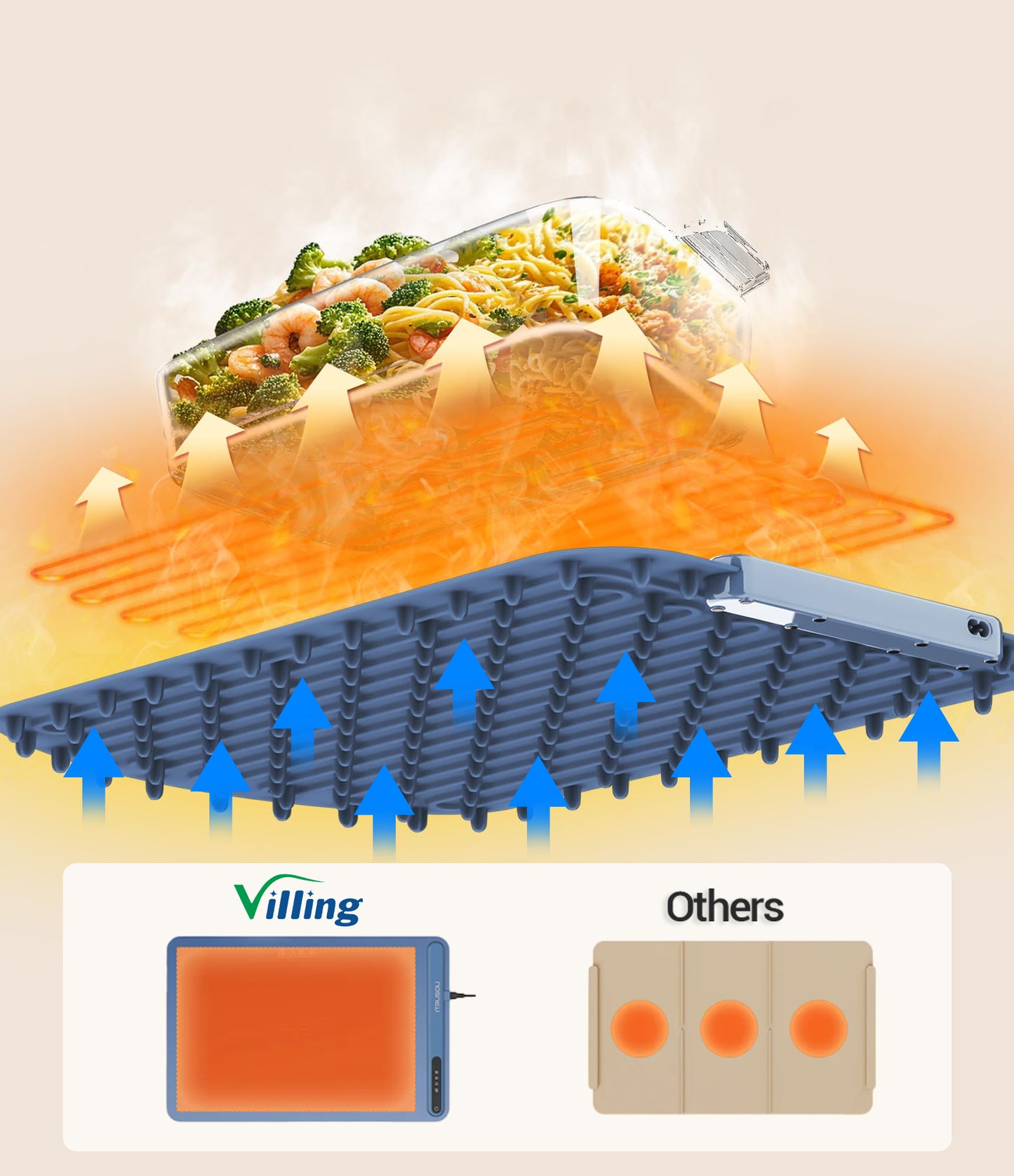 Villing Food Warmer Vs Others